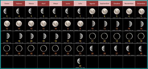 lunar cocking calendar 2024|Gregorian.